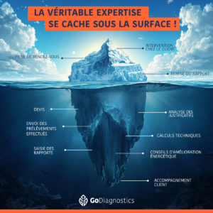 Iceberg représentant la partie visible et invisible du travail réalisé lors d'un diagnostic immobilier